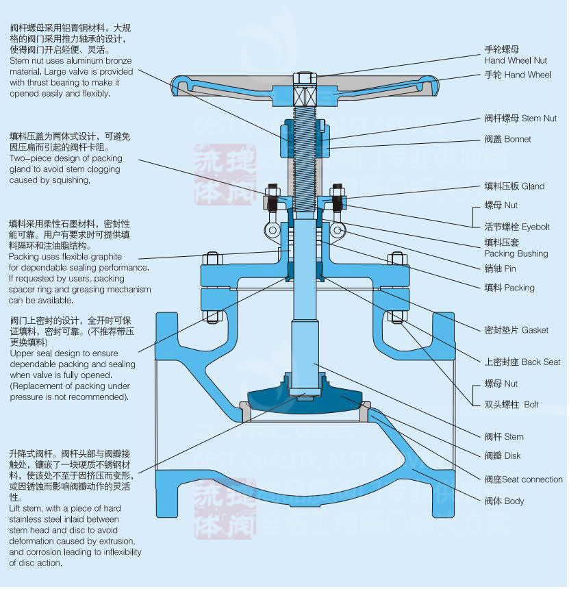 SS304 CF8 Noncorrosive Steel Regulating Disc Globe Valve from China