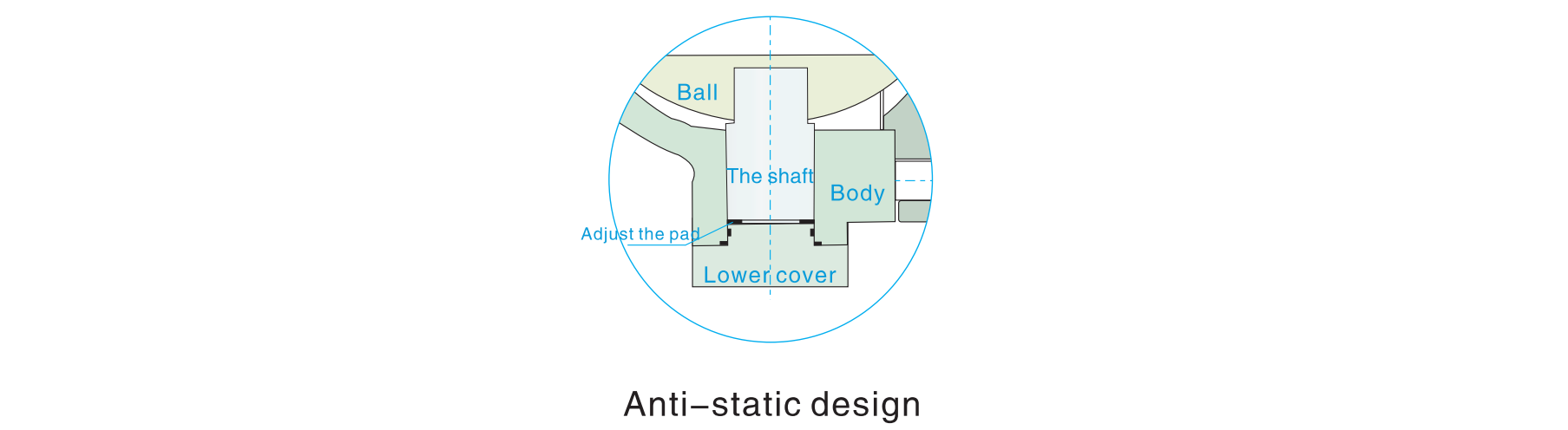 anti static design trunnion ball valves